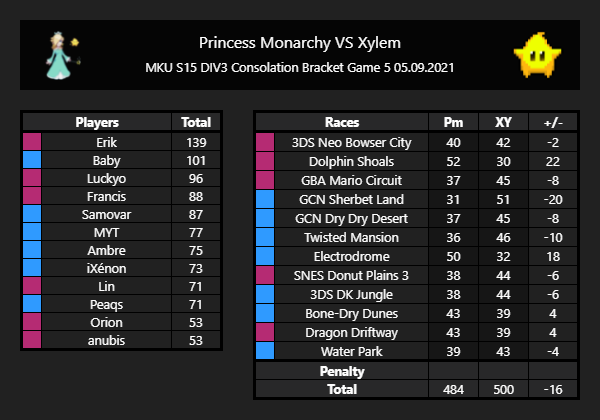 Princess Monarchy tweet media