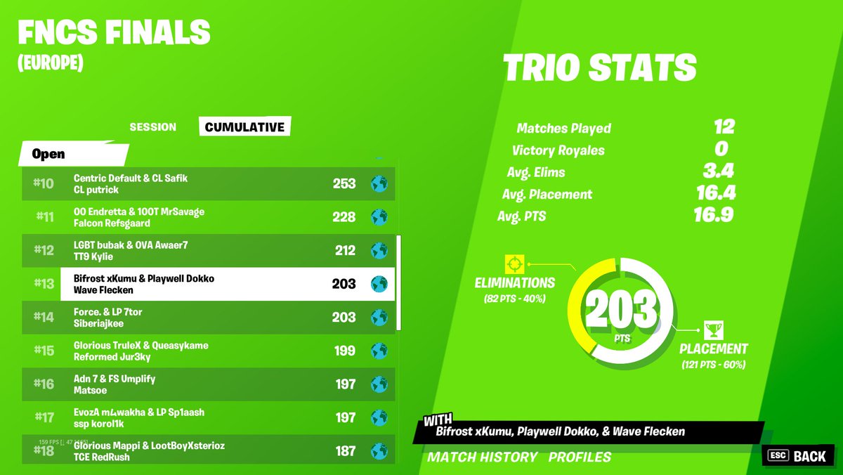 13TH GRANDS LETS GOO BABY, (15000$) w/<a href="/Dokkost/">Dokko</a>  &amp; <a href="/xkumu/">xKumu🇳🇴🦧</a> CORAL CASTLE XDXD IM BEST IGL, time to quit XDXD