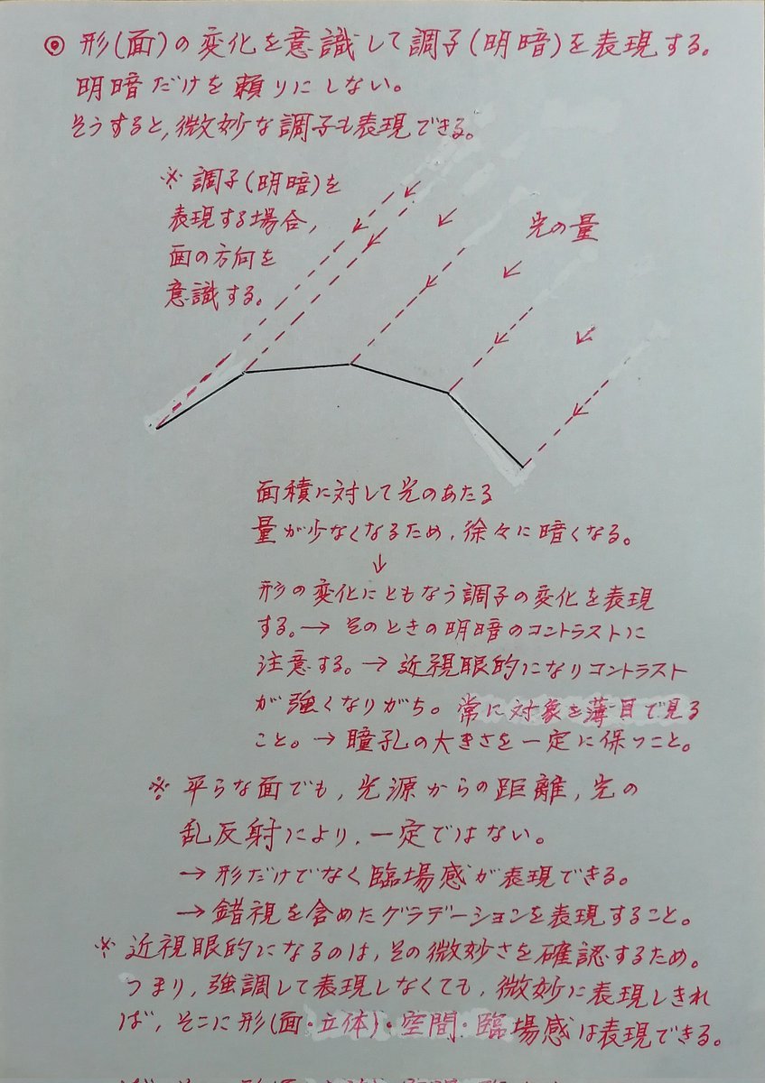 前回ツイートの続き。微妙な階調をどの様に捉えればよいか?
画像1の様に円筒でも面取りにすればその領域の明度が分かり易い。画像2はその説明。画像3は面取り的に描いた素描(高2〜高3の春休み)。画像4(2007年)は面を意識した上で滑らかな階調を表現した素描。
2枚共、嘗てツイッター上であげた素描。 