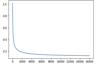 AryaPeruma's tweet photo. I published #machinelearning article Logistic Regression - Keras #Python - https://t.co/Y4Jgxruo9q
#datascience #deeplearning #100DaysOfCode #womeninSTEM #STEM #womenintech #Google  #STEMeducation #CompSci #ai #bot #edequity  #javascript #Microsoft #MicrosoftEDU #Python  #github https://t.co/1VwBpRzLt3