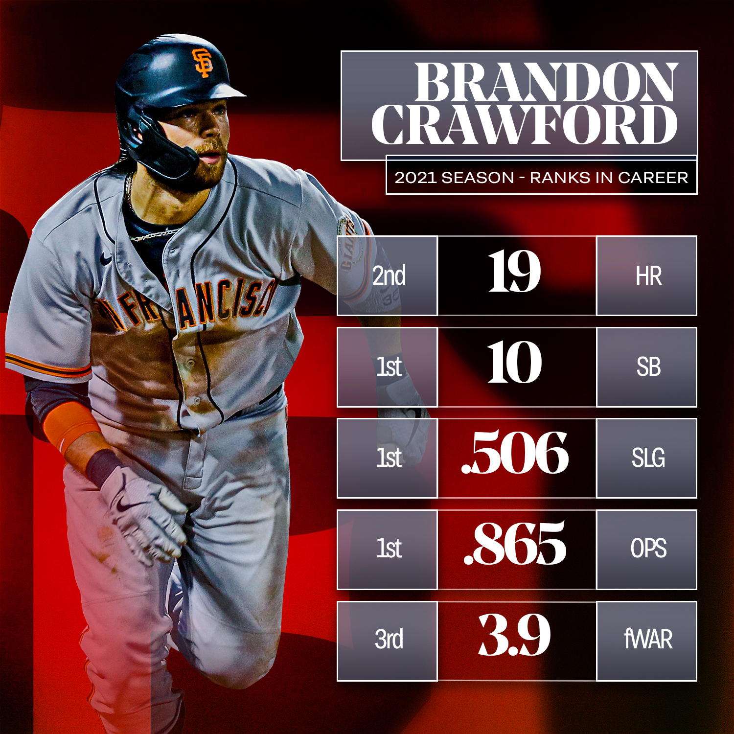 Brandon Crawford (@bcraw35) / X