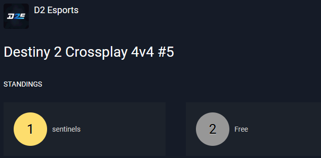 * * * WINNERS #Destiny2 4v4 Cross-Platform Tournament #5 🏆 * * *
Congratulations🎉

🥇<a href="/Legatronn/">Leg</a>
🥇@Yecuro
🥇@yoyoEclipse
🥇<a href="/NovaPhantomZ/">Nova</a>

Also congratulations to the runner-ups
🥈@KawaiiZami
🥈<a href="/Adv1sed/">goat</a>
🥈<a href="/WhyErikk/">Erik</a>
🥈<a href="/yPantho/">Pantho</a>