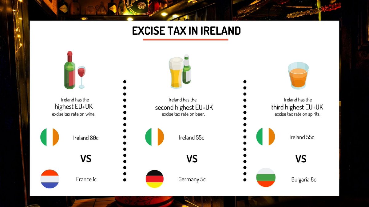 Ireland has the second-highest overall excise tax rate in the EU and UK. It is DIGI’s recommendation that the Government reduce excise tax on beer, cider, wine & spirits by 7.5% in October’s Budget. Read the report: bit.ly/3tiBE7Y @MichealMartinTD @Paschald @LeoVaradkar