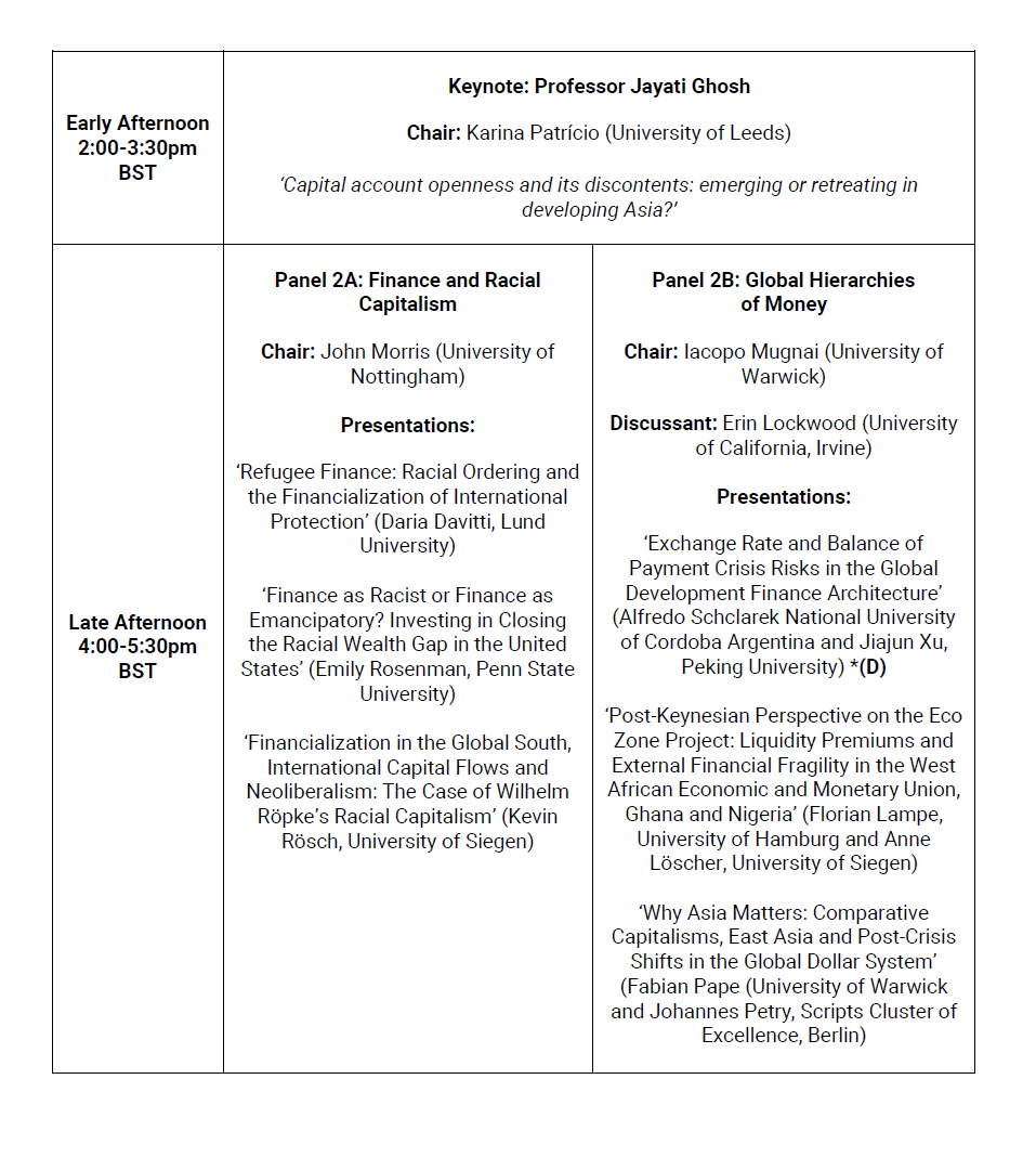 StudiesFinance's tweet photo. Our conference is about to start! Today we have a fantastic lineup of presenters and exciting panels on subordinate financialization, sovereign debt, racial capitalism &amp; global monetary hierarchies. 
We also have a terrific keynote by @Jayati1609!
Join us: https://t.co/9aTg6Yqt6u https://t.co/SRNOq8VrRS