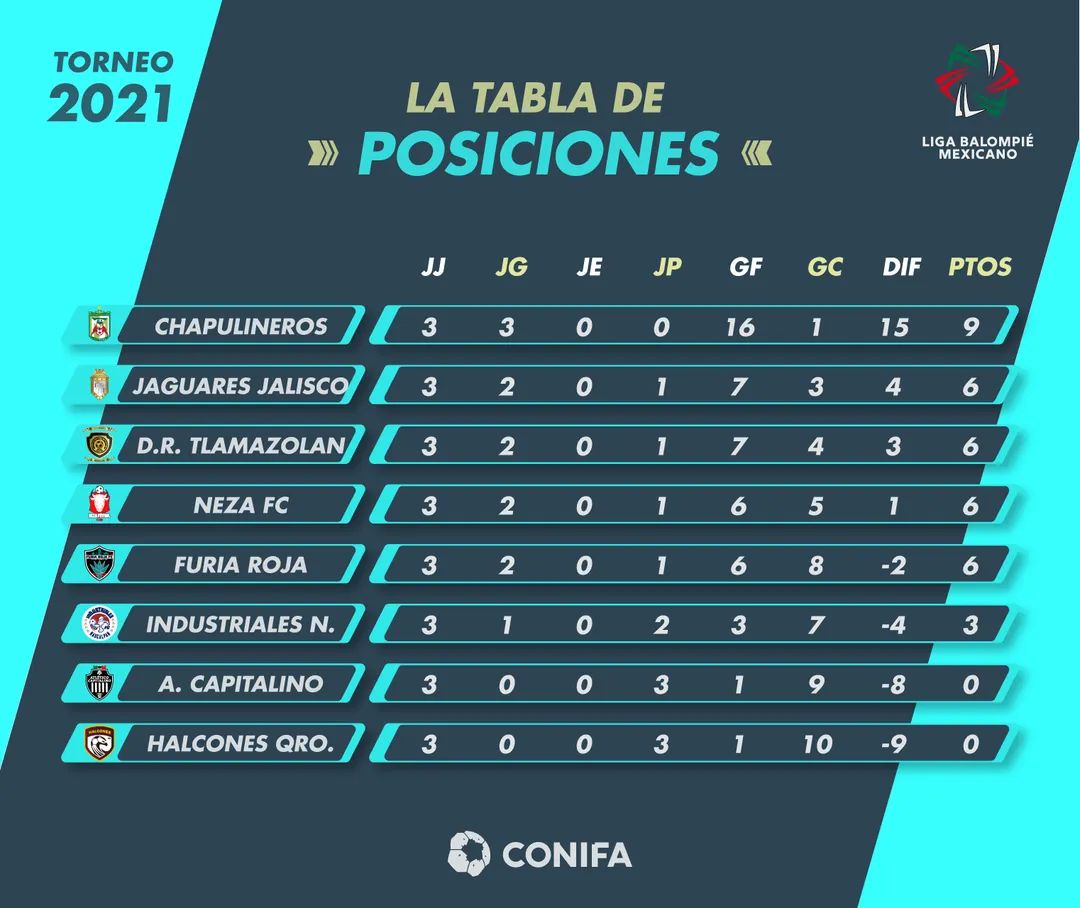 BalompiéTotal tweet media