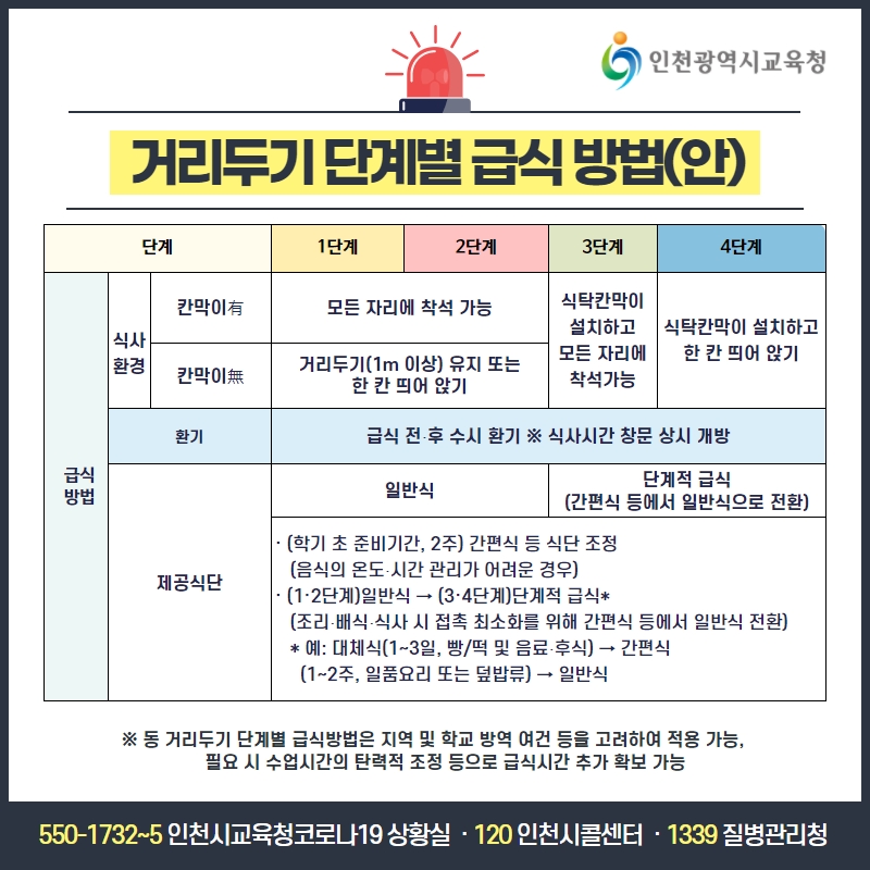 icehongbo's tweet image. 2학기 9월 6일 등교 확대 기준 안내

※ 위 사항은 기본계획으로 자세한 학사운영 방안은 개별 학교를 통해 안내받을 수 있습니다.

블로그에서 보기
▶blog.naver.com/icehongbo/2224…

#인천교육 #2학기등교 #전면등교 #학사운영 #교육회복 #9월6일 #인천시교육청