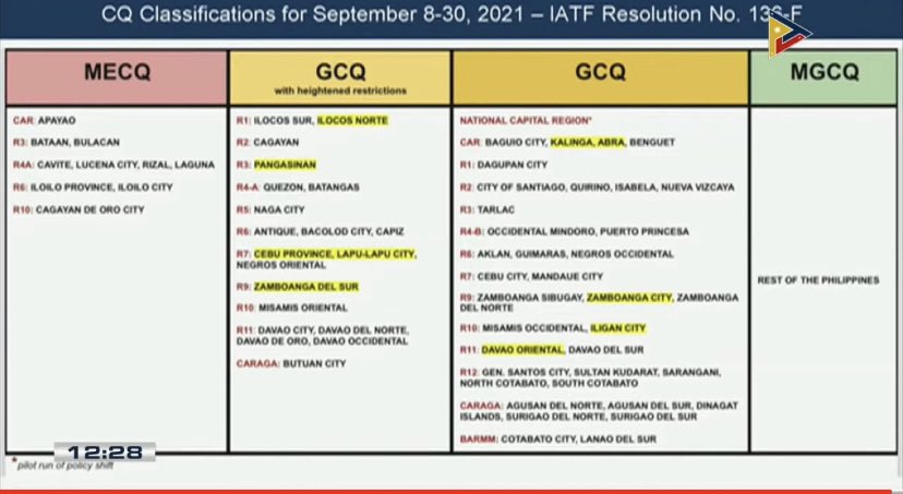 JUST IN:  IATF approves quarantine classifications for September 8. | @LeilasINQ
