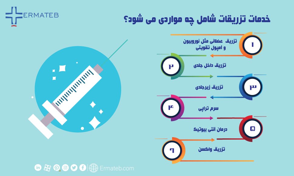 Ermateb_Farsi's tweet photo. خدمات تزریقات شامل چه مواردی می شود؟
#ermateb https://t.co/7QflcWJV4y