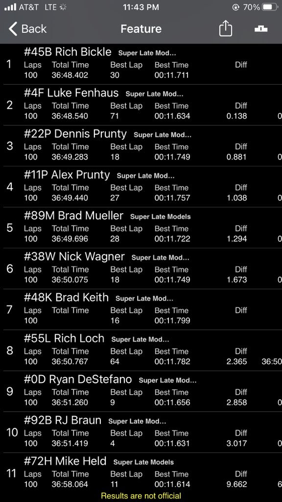 Luke Fenhaus Racing tweet media