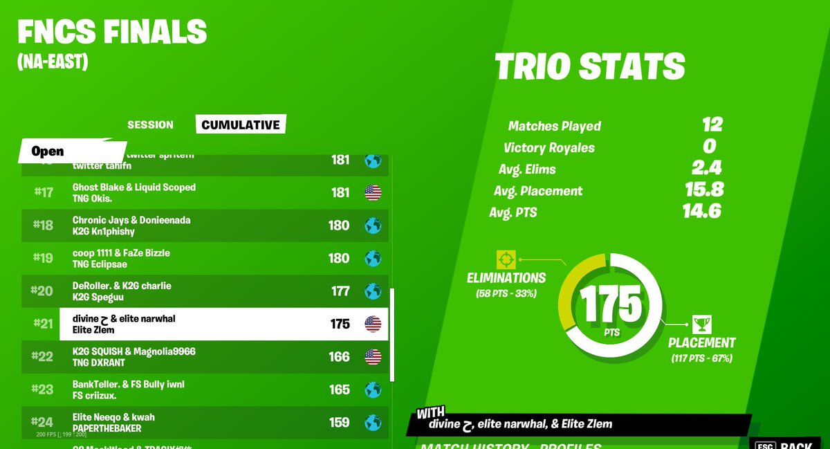 another season and another shit grands placement 😕