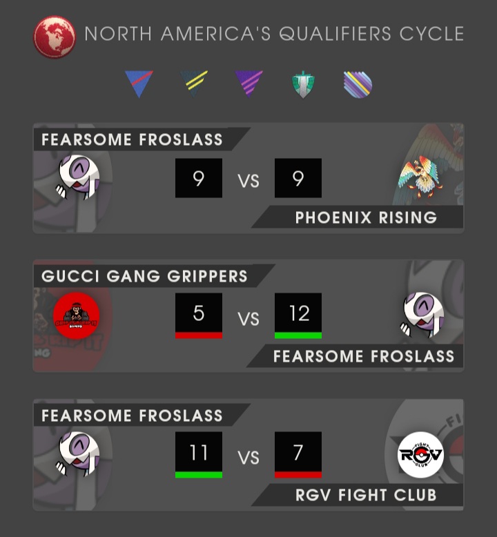 GGs to RGV Fight Club this week, we had several really close and fun matches.