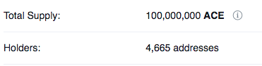 335 HOLDERS AWAY FROM 5K!

📈

#Burnace #ACE #BNB #MasterChef #CoinMarketCap #Logo #5K #BSCGems