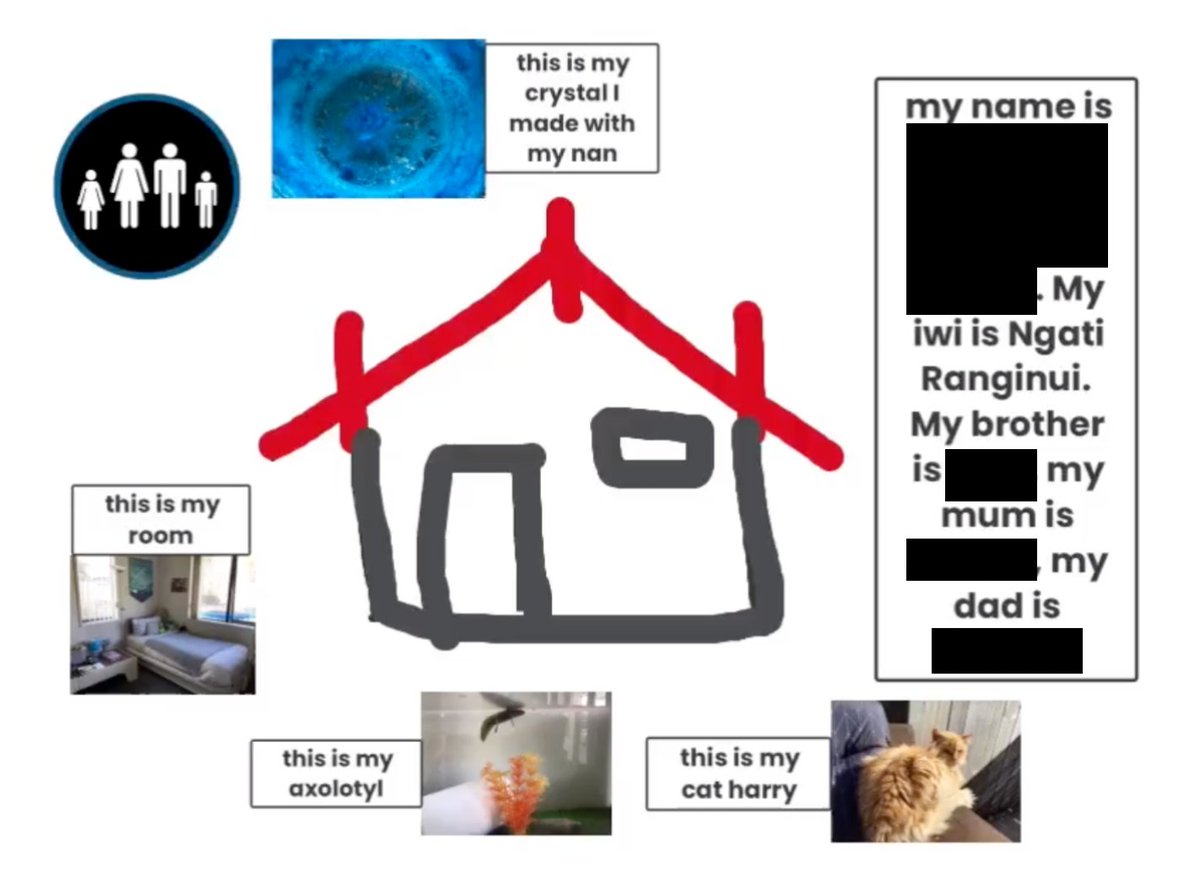 Loving the sharing and learning around our Whare Tapa Whā - Taha Whānau #remotelearningtakp