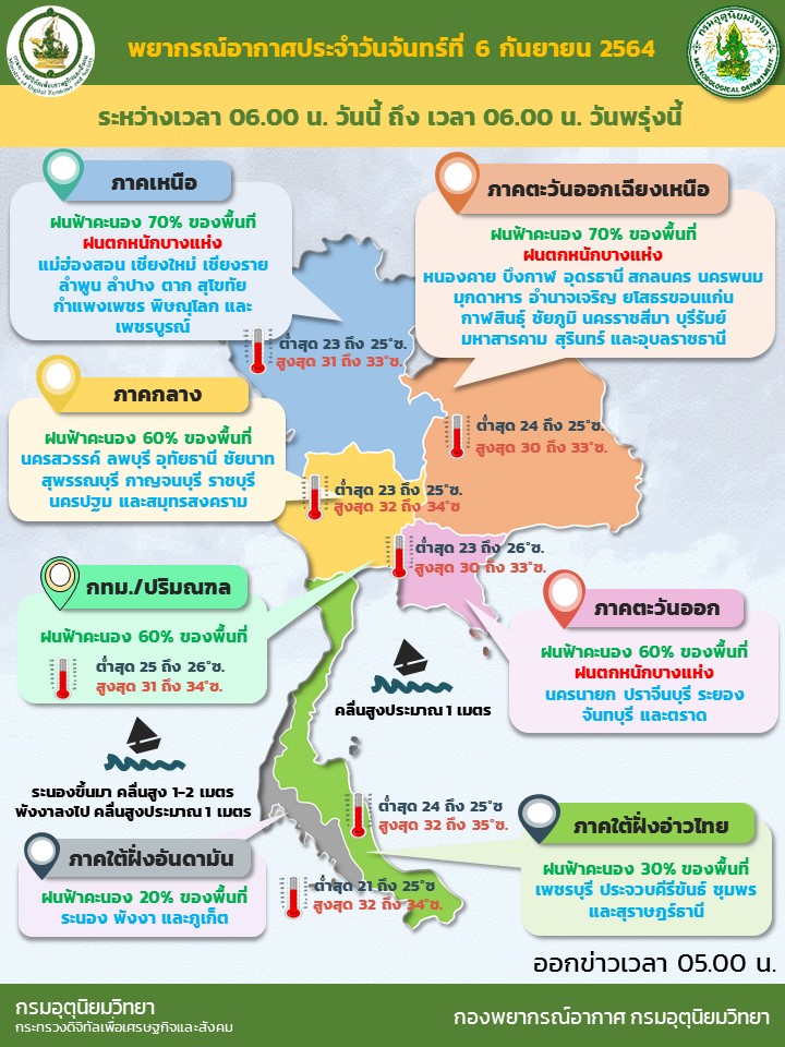 1st_divisionkg's tweet image. #สภาพอากาศวันนี้ 6 ส.ค.64
🇹🇭มีฝนฟ้าคะนอง มีฝนตกหนักบางแห่งในภาคเหนือ ภาคอีสาน และภาคตะวันออก 
⚠️ประชาชนในพื้นที่เสี่ยงภัย ให้ระวังอันตรายจากฝนตกหนักและฝนที่ตกสะสม อาจเกิดน้ำท่วมฉับพลันและน้ำป่าไหลหลาก
📌กทม.และปริมณฑลมีฝนฟ้าคะนอง 60%