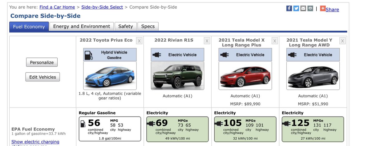 wholemars's tweet photo. Imagine having an SUV that’s more fuel efficient than a Prius. 

That’s what’s possible in the age of electrification. https://t.co/sqgL0b8MNA
