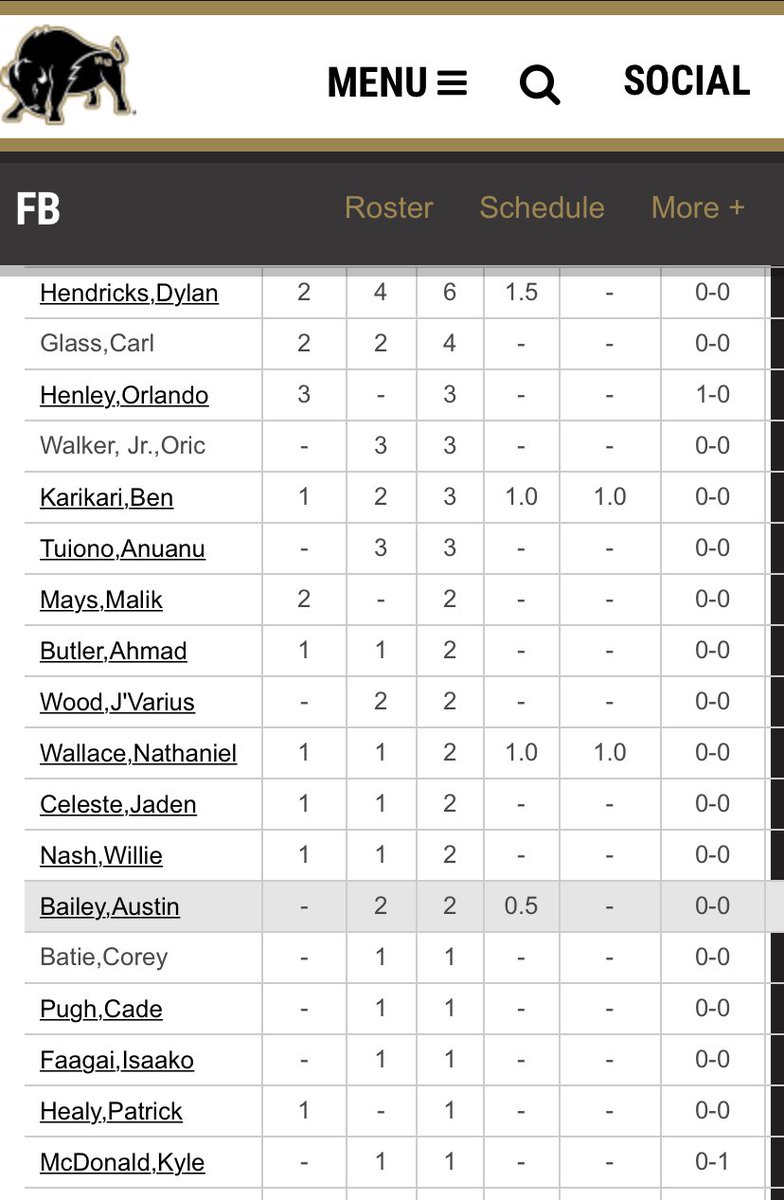 CoachEvins's tweet photo. I see ya @AustinBailey_45 

Keep getting those TFL’s https://t.co/qGIaKUv1GV