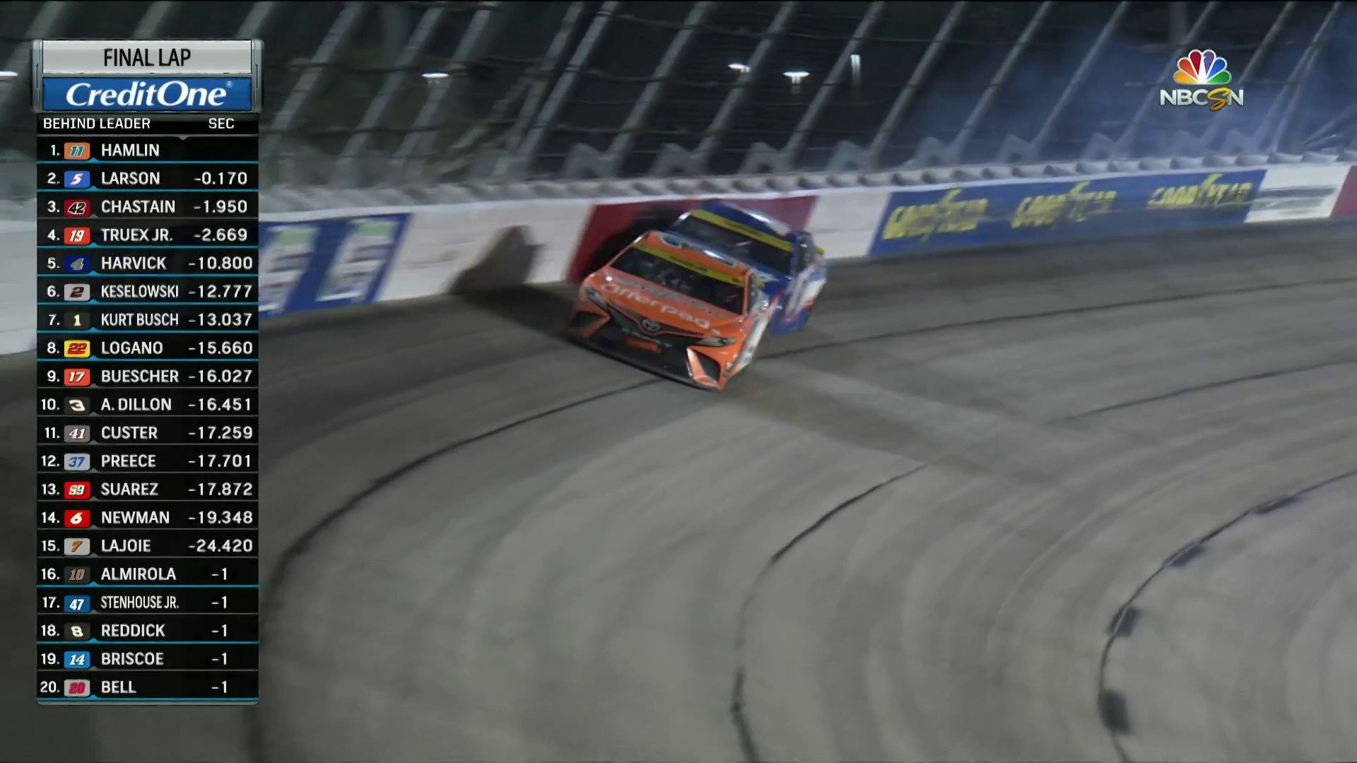 Dirty Mo Media on Twitter "Victory for dennyhamlin (and Door Bumper