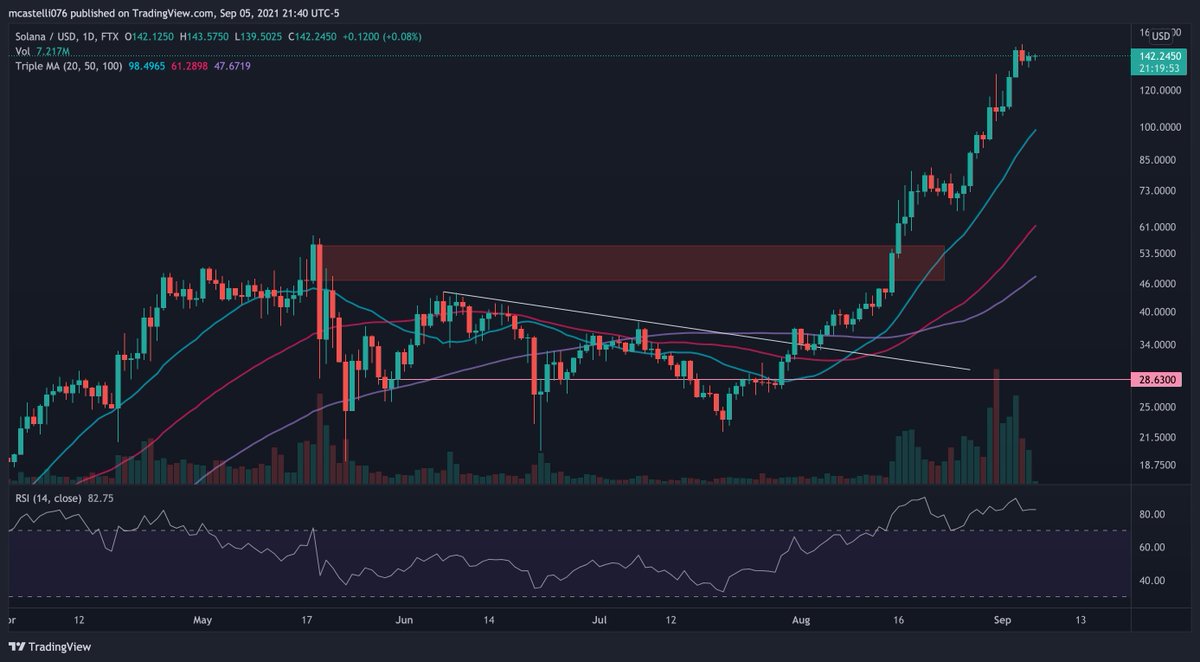 V for Crypto!! tweet media