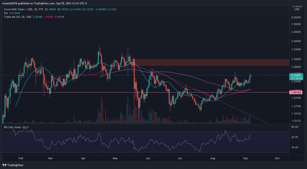 V for Crypto!! tweet media