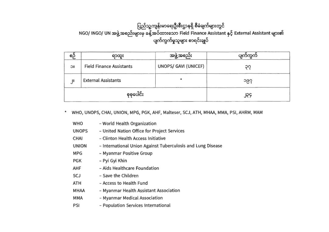 MyatKaw's tweet photo. Following Junta instruction, INGOs including @WHO @UNOPS @UNICEF #SaveTheChildren fired staff who refused to cooperate with Junta. Shame on you INGOs
All they care is not human right nor public interest
Thet just care more projects &amp; donation
#WhatsHappeningInMyanmar #Sept6Coup https://t.co/rXFJQN19CJ