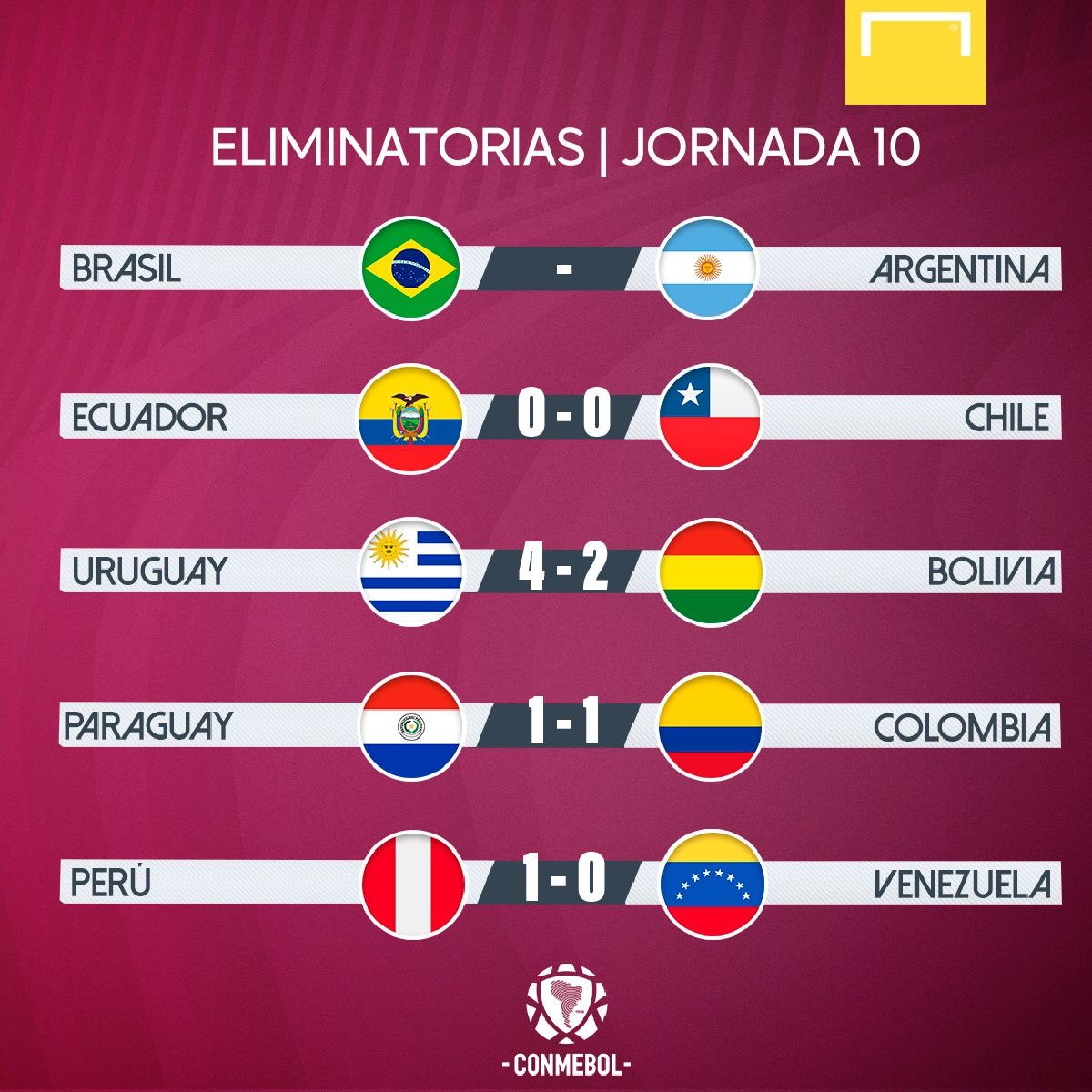 GOAL en español on Twitter "RumboAQatar Posiciones, resultados y