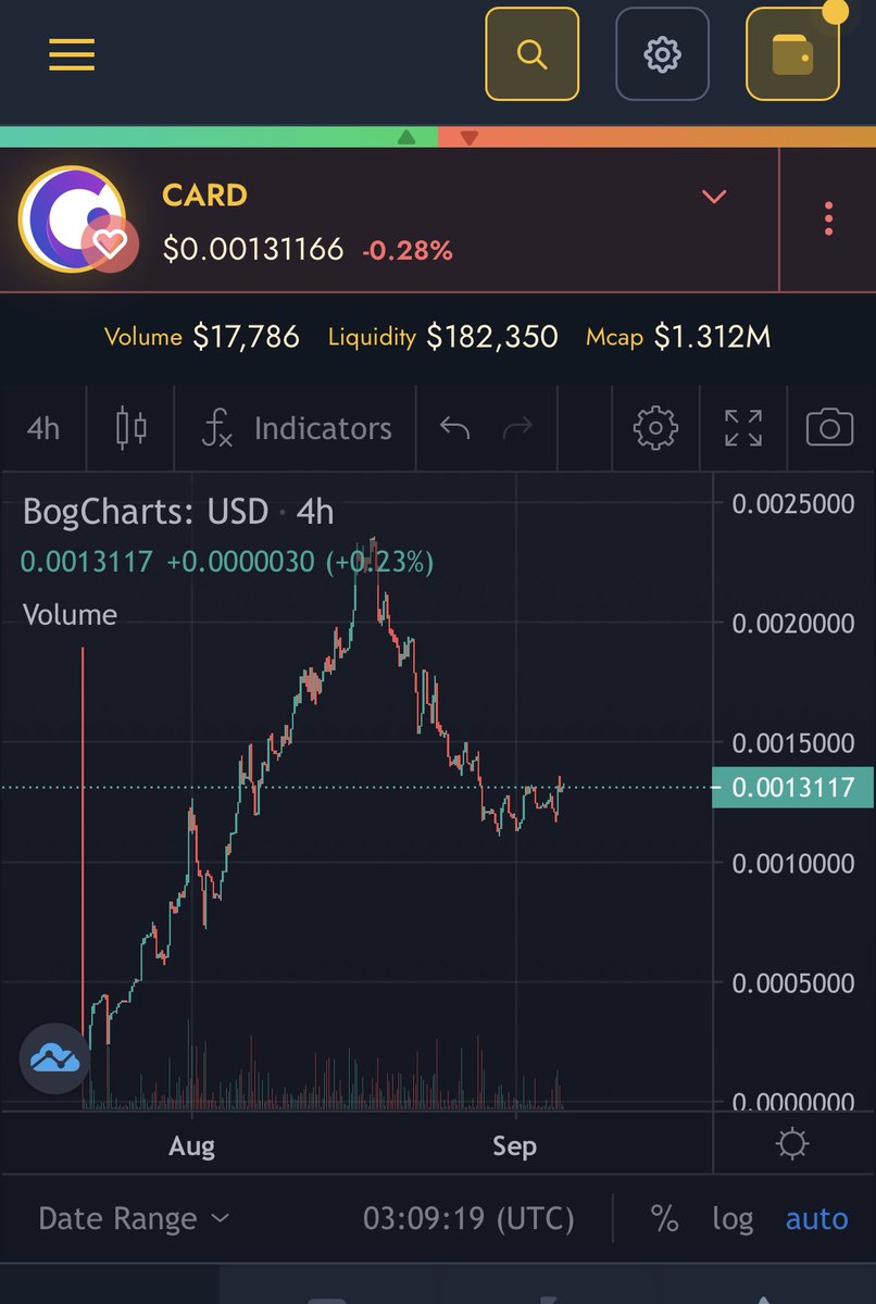 cryptof23132029's tweet photo. @AltcoinDailyio #cardana $card - check this project out. First truly decentralised lending platform. No kyc. Telegram: cardanafin https://t.co/37cV8DKz6W