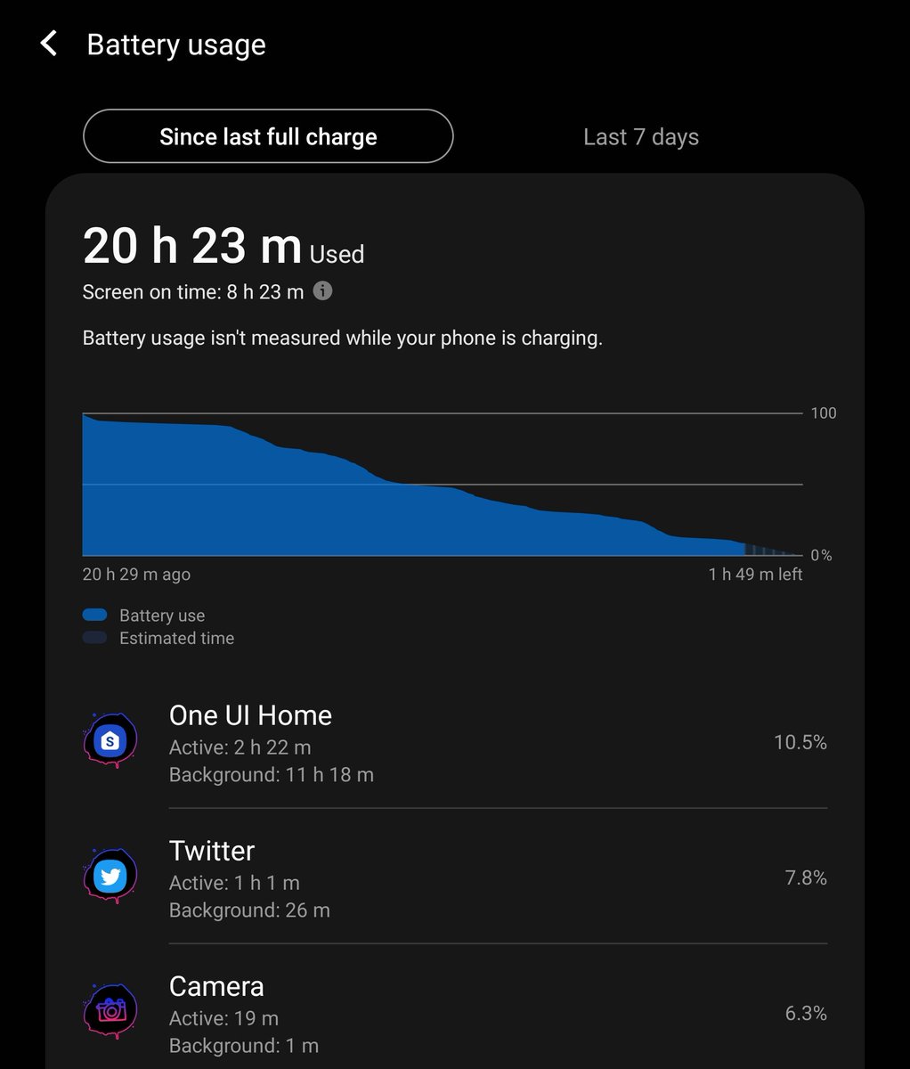 GadgetsSpec's tweet photo. I have 9% battery left on the Fold3. Good night.... #Samsung #Fold3 #Zfold3 #batterylife #batteryusage https://t.co/20iDiZGj2k