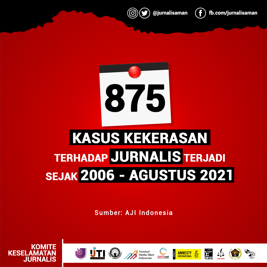 Berdasarkan catatan AJI, jumlah kasus kekerasan terhadap jurnalis di Indonesia mencapai 875. Angka ini merupakan akumulasi sejak tahun 2006 hingga Agustus 2021. 

#jurnalisaman
#komitekeselamatanjurnalis
