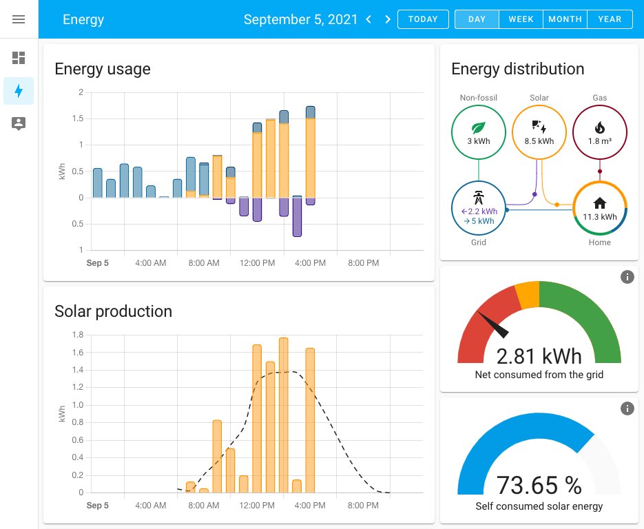GamerMoments1's tweet photo. How to use Home Assistant's new Energy Management with your Utility's Smart Meter #GamerMoments #Gaming https://t.co/G14SSBUoRC