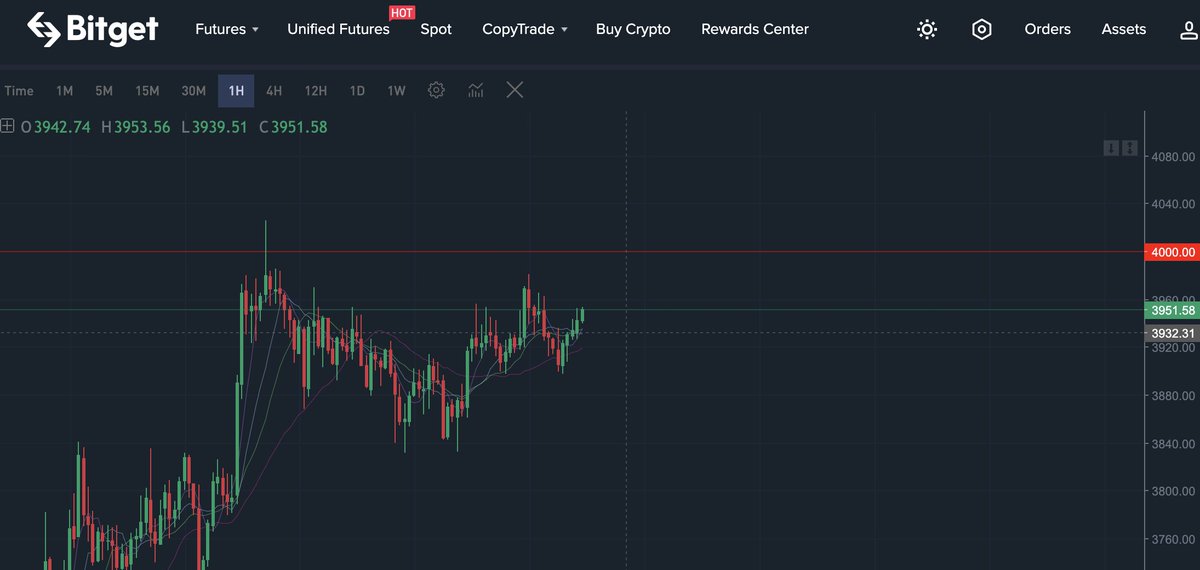 биржа bitget картинки. Bitget биржа отзывы. Bitget биржа. Bitget биржа отзывы. Bitget биржа.