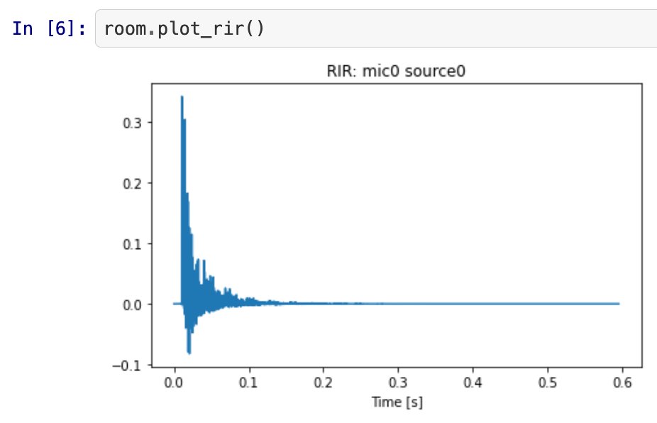 #pyroomacoustics 0.5.0 released 🎉
Adds directivities for sources and microphones in the image source model! 🎤🔊↖️⬆️↗️
Check this notebook for details ⬇️
github.com/LCAV/pyroomaco…
Doc ⬇️
pyroomacoustics.readthedocs.io/en/pypi-releas…

Great work by summer intern <a href="/SatvikDixit9/">Satvik Dixit</a>  and <a href="/EricBezzam/">Eric Bezzam</a> 🙏 Thanks!