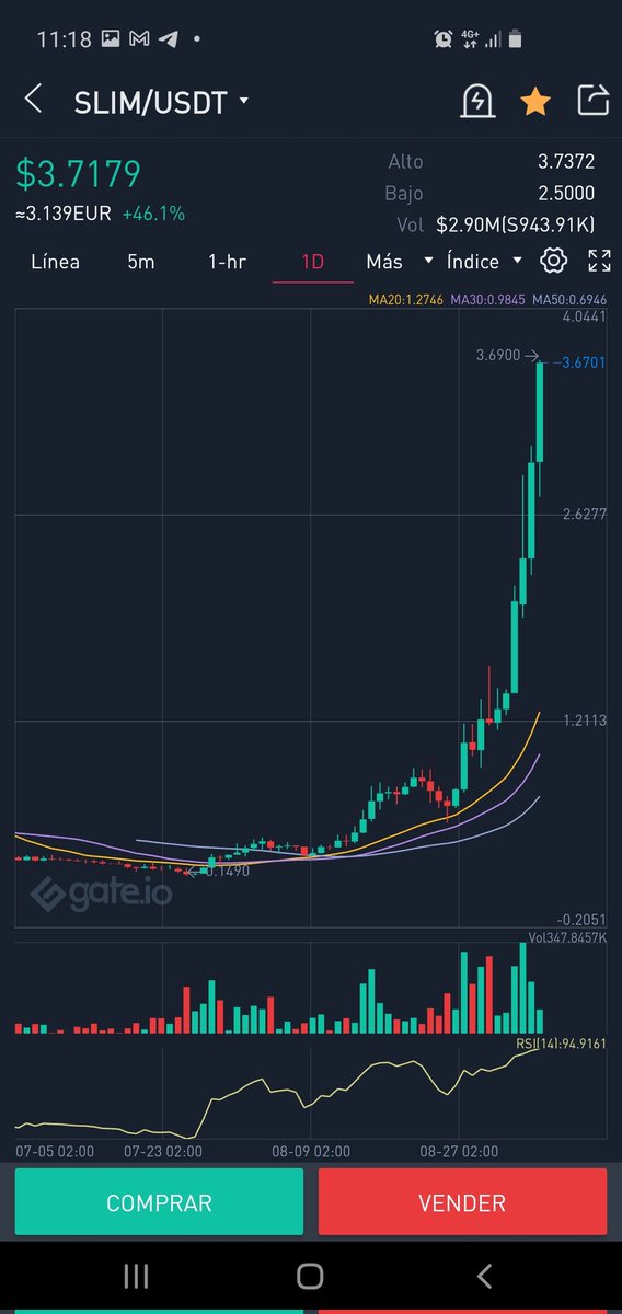 Cryptopcoin's tweet image. Insane $SLIM #Slim !!!