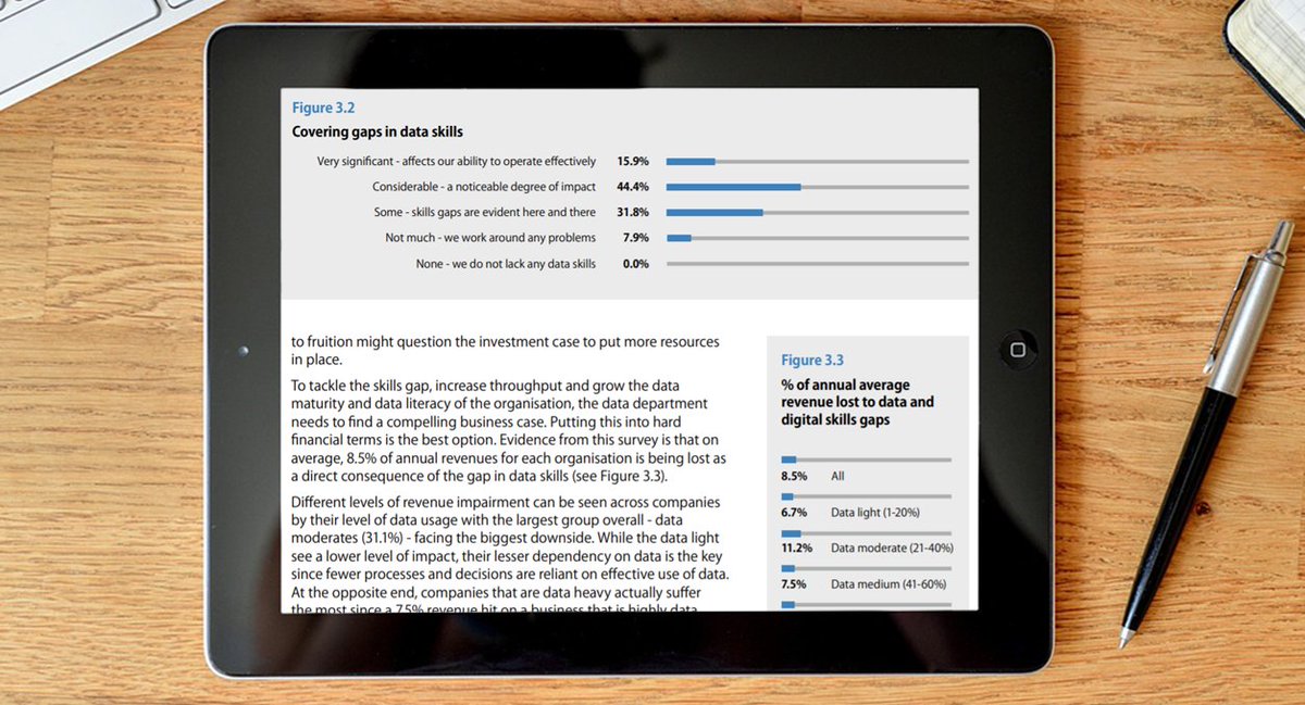 TheDataIQ's tweet image. How does a #data and #DigitalSkillsGap affect your business?

Our research reveals that 8.5% of average annual revenue is being lost because of #PoorData capabilities.

Download our latest report to learn more: dataiq.co.uk/market-insight…