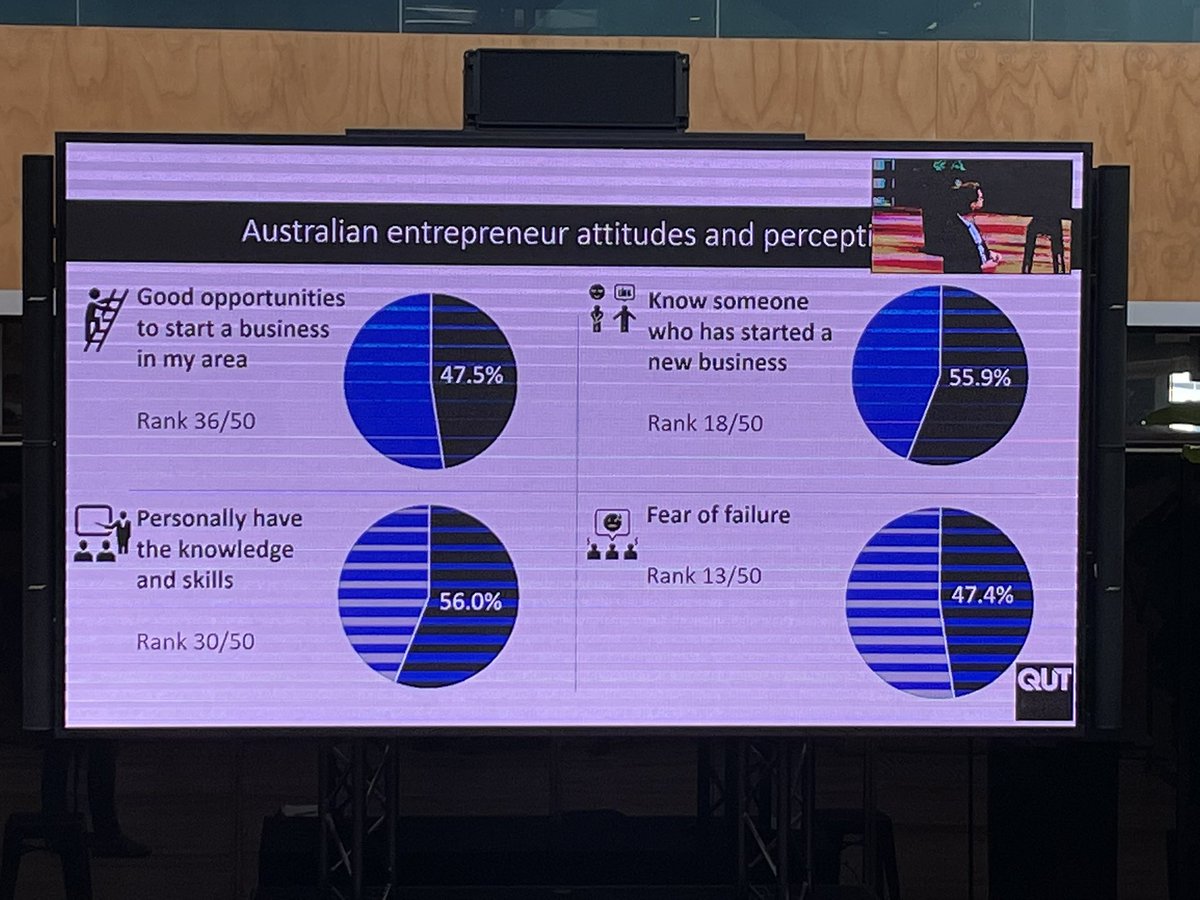 morgan_gary's tweet photo. #GEM2019 #Aus https://t.co/G6b5IOshSW