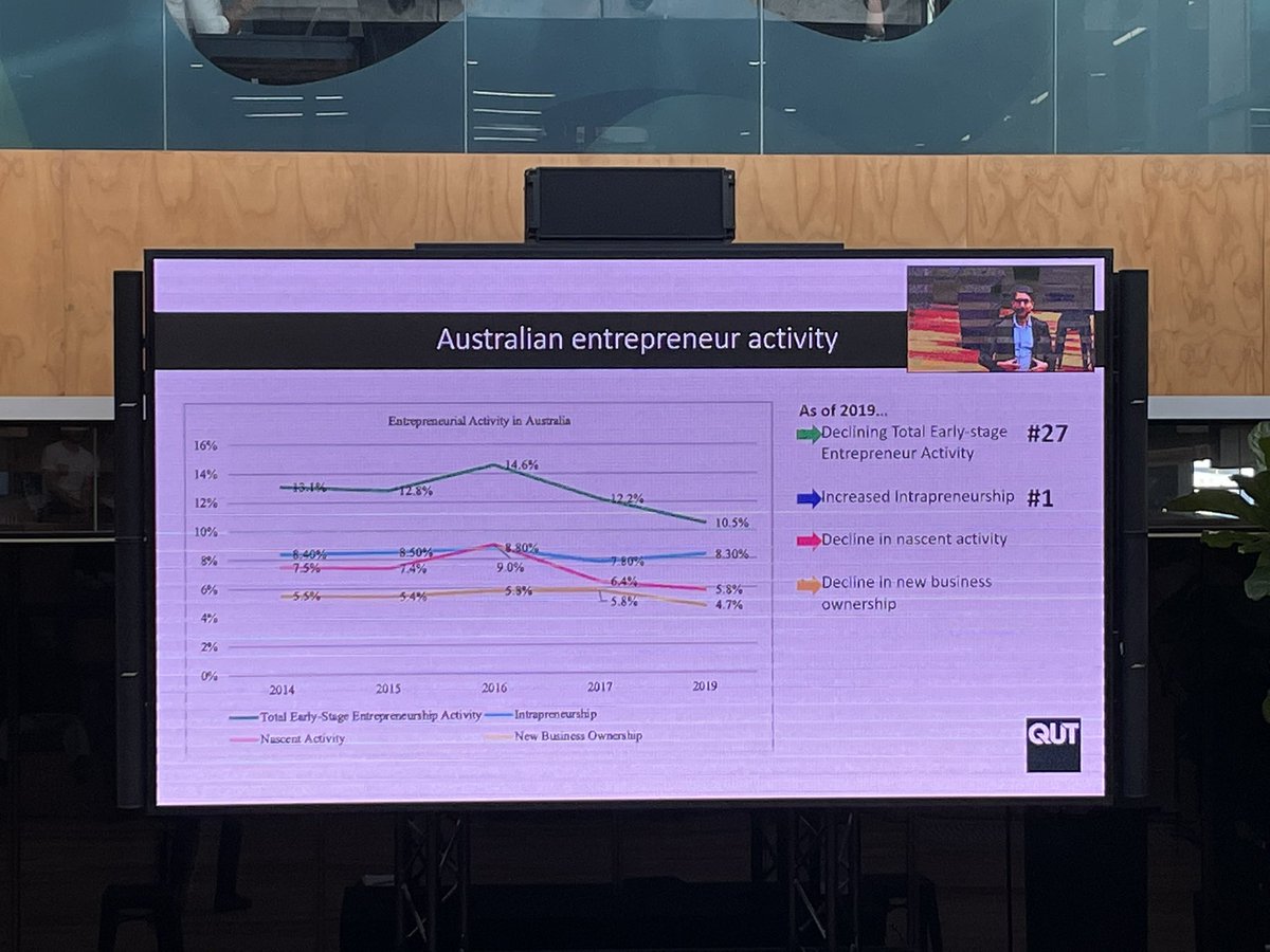 morgan_gary's tweet photo. #GEM2019 #Aus https://t.co/G6b5IOshSW