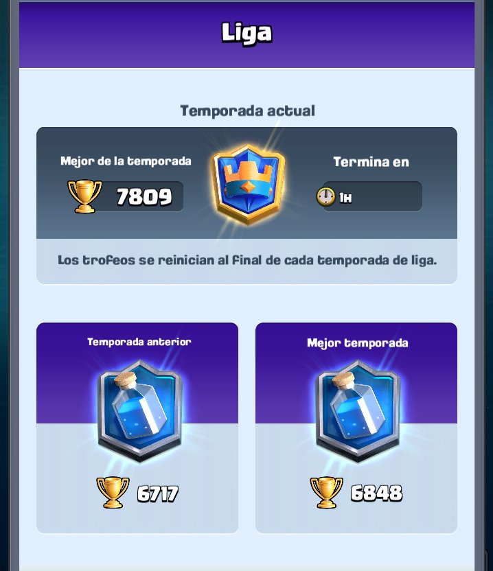 Volví a tiltear como hace un año, pero al menos logré alcanzar un nuevo récord de trofeos en mi cuenta. Intentaré mejorarlo el próximo mes 🙏🏻