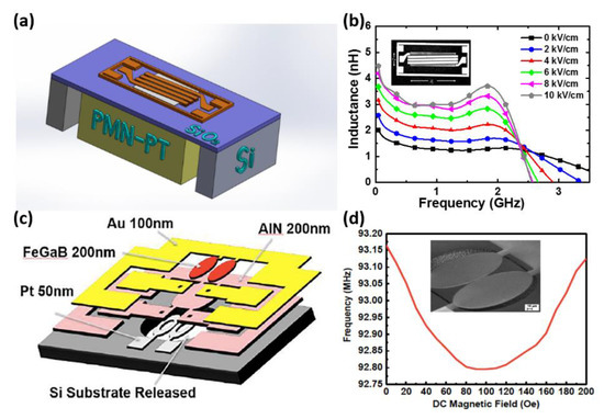 Sensors_MDPI's tweet image. A Review of Thin-Film Magnetoelastic Materials for Magnetoelectric Applications 
#magnetoelasticMaterials #thinFilms #MagnetoelasticSensors
mdpi.com/1424-8220/20/5…