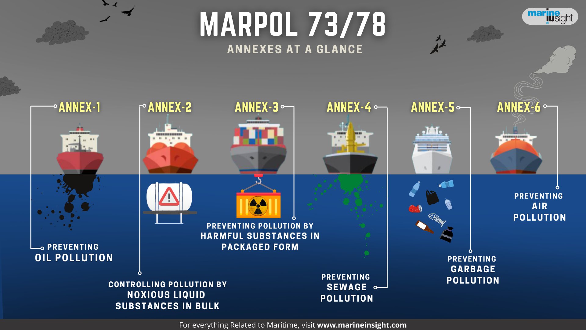 تويتر \ MarineInsight على تويتر: ""Our Ocean is not a Garbage Bin". Marine  Pollution is an alarming issue that causes contamination of our oceans,  destroys the maritime ecosystem,s and puts marine life