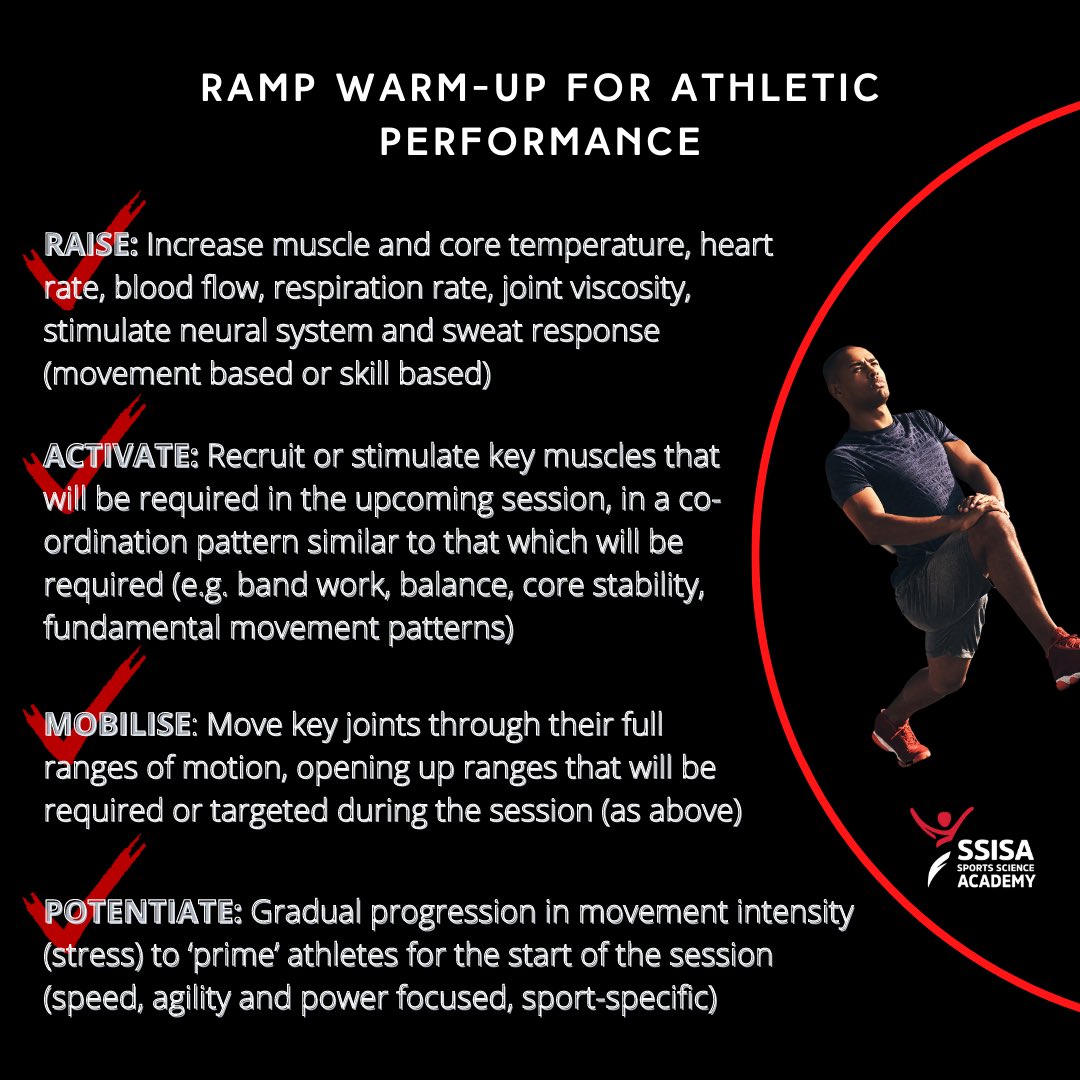 Today we’re talking RAMP warm-up for athletic performance 🏃🏽🏋🏽‍♀️🤸🏼‍♂️

The RAMP warm-up protocol is regarded as a simple, effective warm-up to prepare optimally for a strength and conditioning and/or technical training session 💥