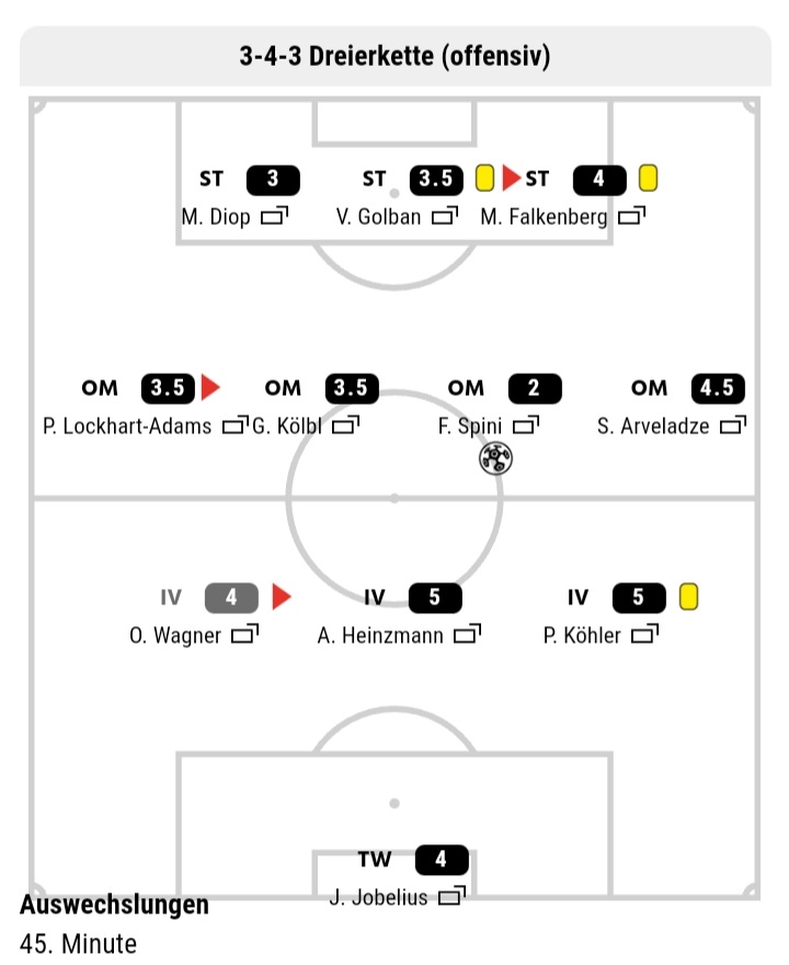 Das Experiment ging wohl in die Hose.
😪