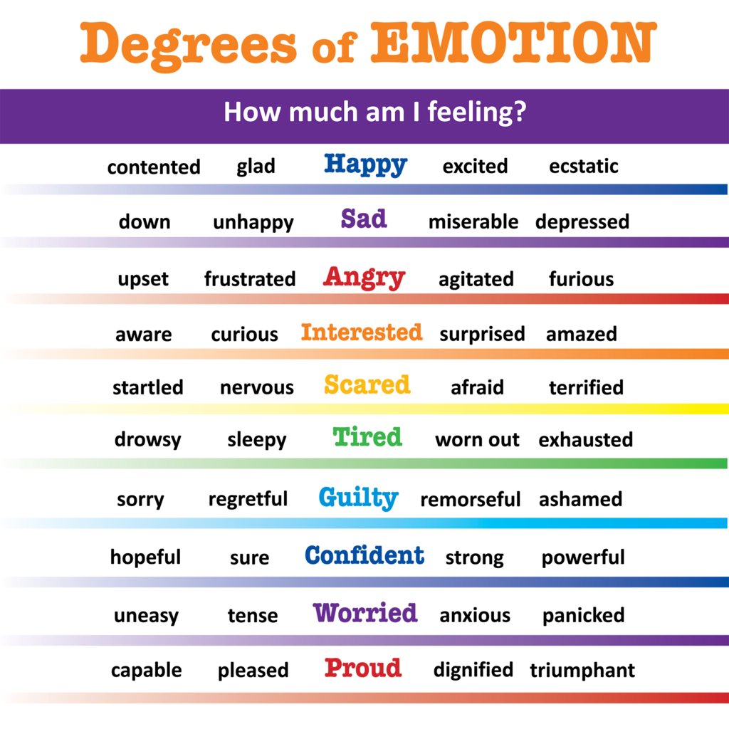 Sunbeamteaching's tweet photo. Recognising the intensity and depth of your #emotion assists in the labeling of it and leads to easier #self-regulation. 🌡On an emotion thermometer with a scale of 🧘‍♀️1 - 5🤯, how big is your feeling? https://t.co/hGRpZvQHKR