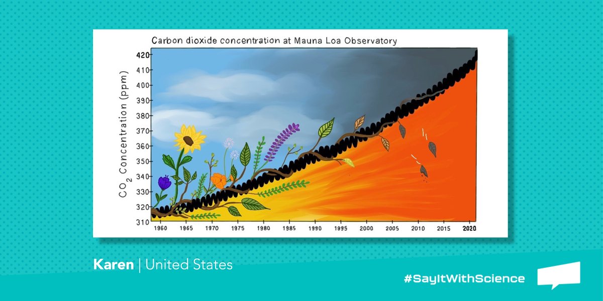 IPCC on Twitter "Help the IPCC tell the climatechange story through