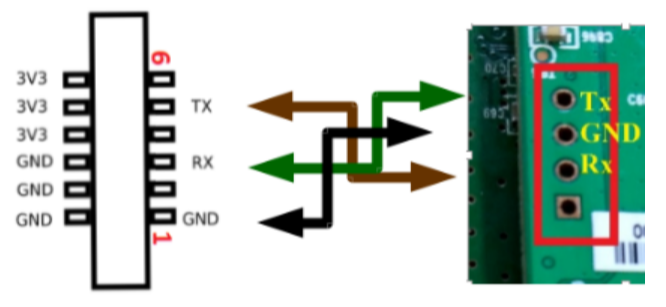 expliot_io's tweet photo. Guide for newbie hardware hackers to know about the UART interface, its application, possibilities of attack scenarios & methods to attack.
Blog Link 👉 https://t.co/BaDnds3Yyo
#cybersecurity #ethicalhacking #hardwareattack #expliot https://t.co/rdK0CvxBFr