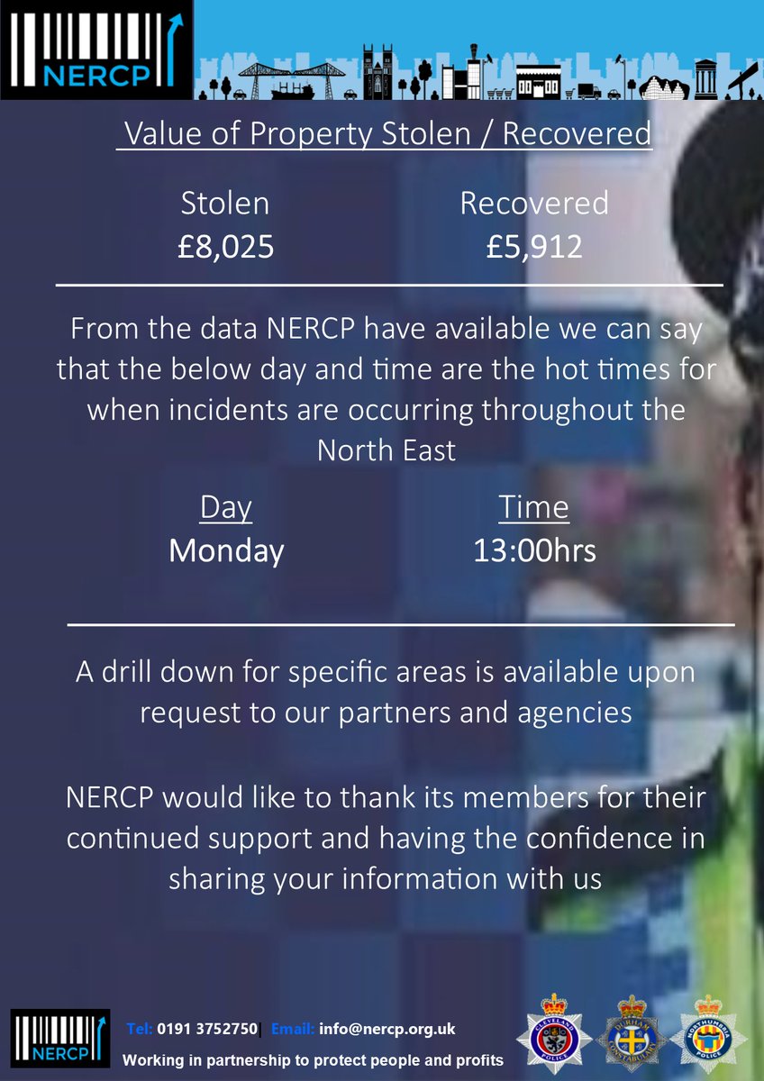 See <a href="/NERCP/">NERCP</a> figures for the 28th Aug - 3rd Sept. This document breaks down data for the week, along with the stats for the top items targeted, with the most prolific day &amp; time. 
<a href="/Cleveland_PCC/">Office of the PCC for Cleveland</a> <a href="/DurhamPCC/">Durham PCC</a> @NorthumbriaPCC
#stats #NERCP #crimeprevention #teamworkisdreamwork