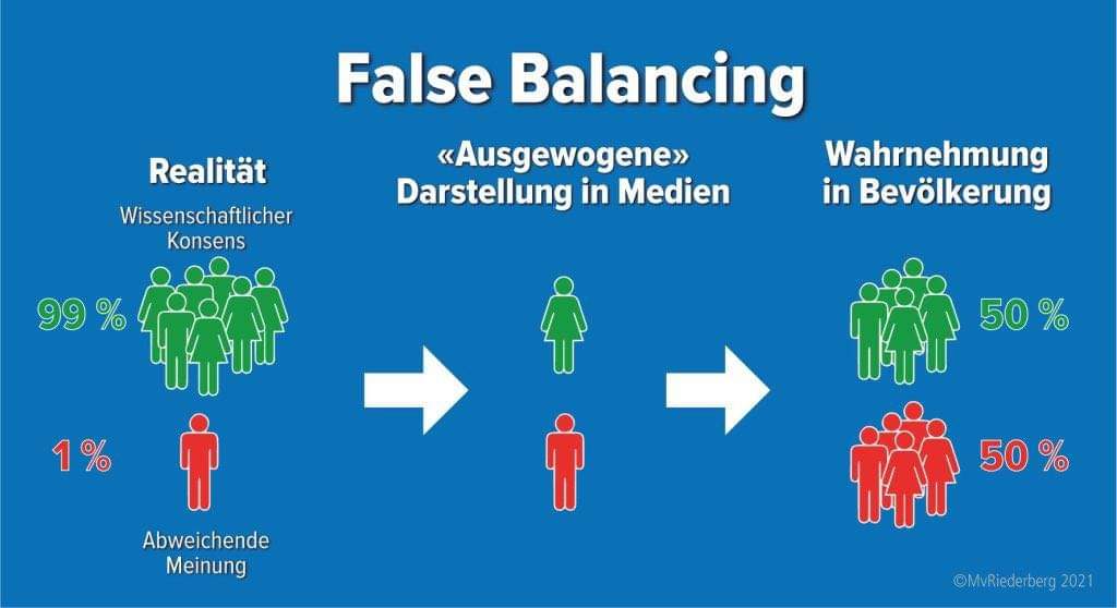 Kann man so sehen. Zumindest gibt es oft eine Ausgewogenheits-Bias