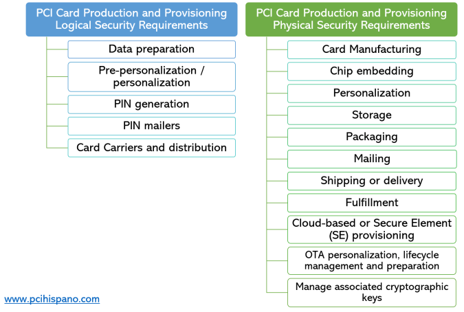 PCIHispano's tweet photo. ¿Qué es PCI Card Production? https://t.co/hZ8InPZ1Ly https://t.co/0T7ynQsxFW