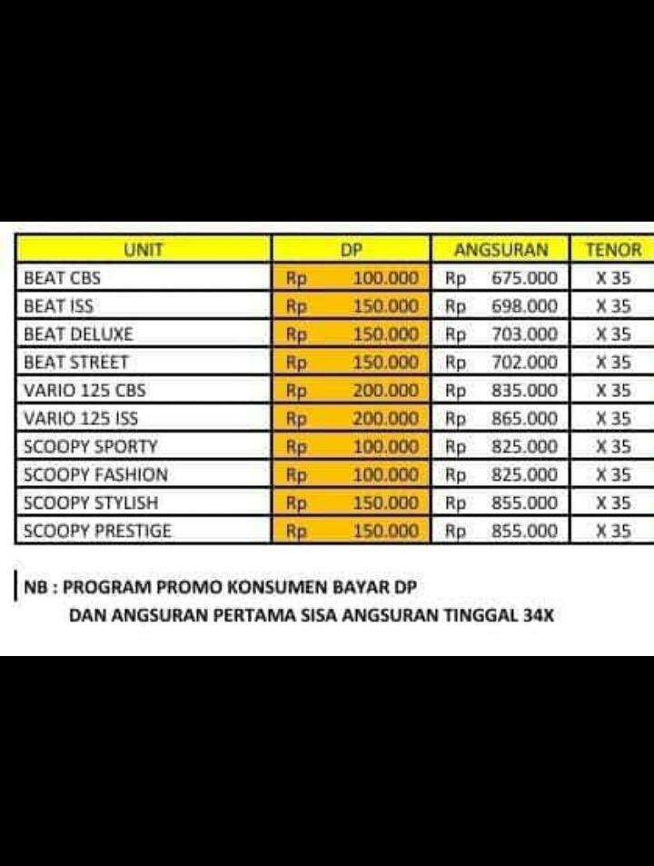 Yuk mumpung masih promo bisa saya bantu sampai acc,langsung japri aja ya ges...
0895341308730🙏😊
#honda
#salamsatuhati
#nusantarasaktijogja
