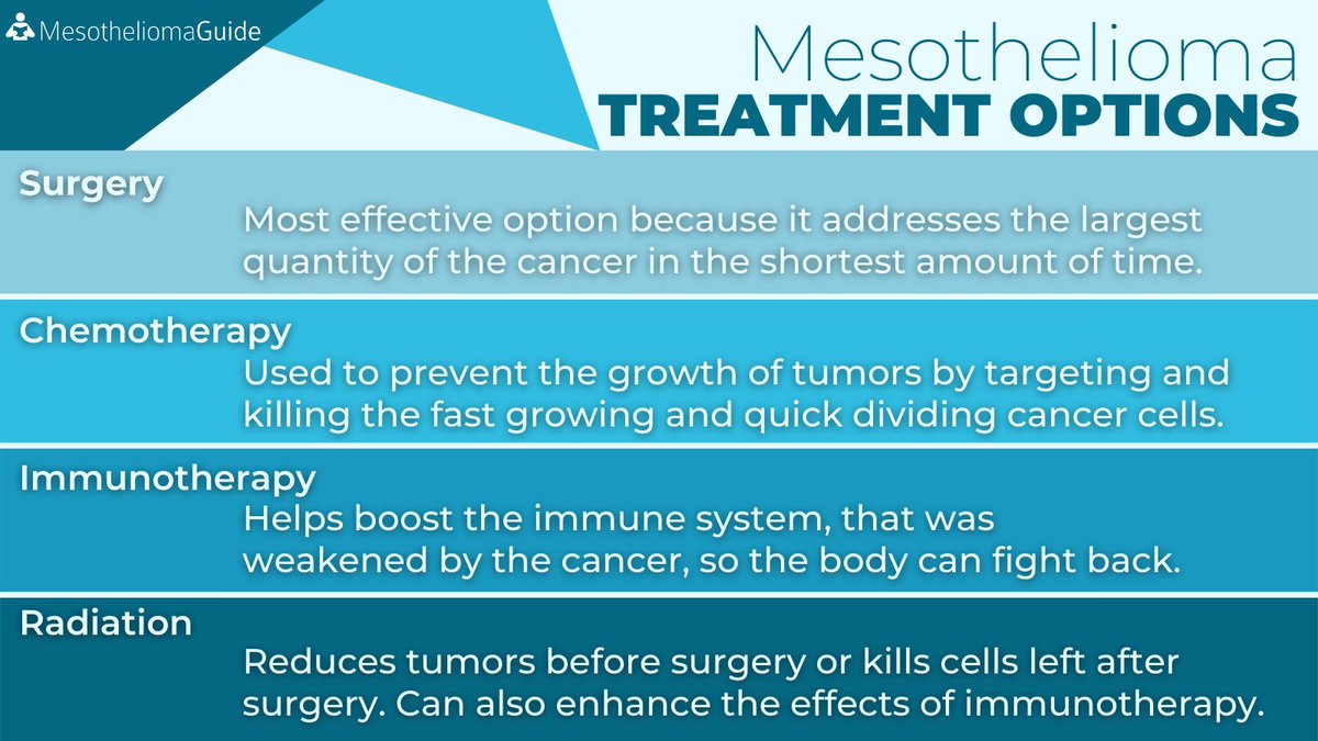 can you live with mesothelioma cancer
