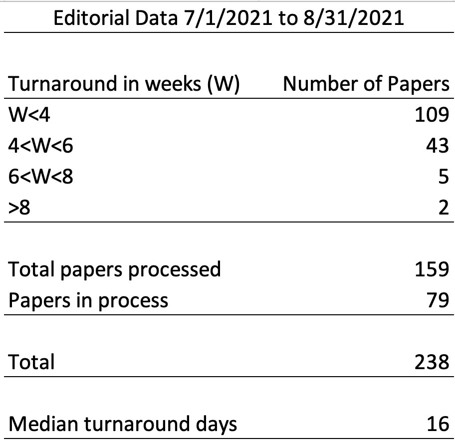 First two months of turnaround statistics