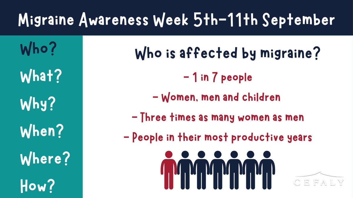 1 billion people worldwide  🌎live with #migraine disease🧠It does not discriminate against, age, gender, or race. Migraine often runs in families and is passed down through generations 👩‍👩‍👧‍👦

Where are you in the world and what age were you when you had your first #migraineattack?